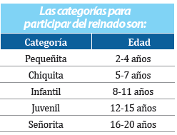 Semana Hispana