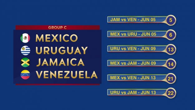 Grupo C Copa America