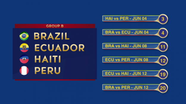 Grupo-B-Copa-América-1024x576