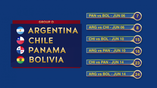copa_america-GrupoD.jpg