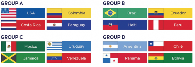 Grupos Copa América