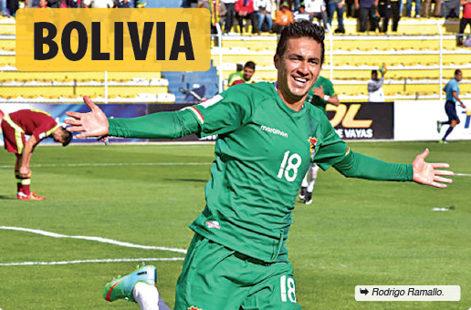 Bolivia, Copa América.
