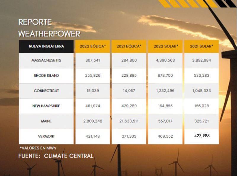 Grafíca de reporter weatherpower