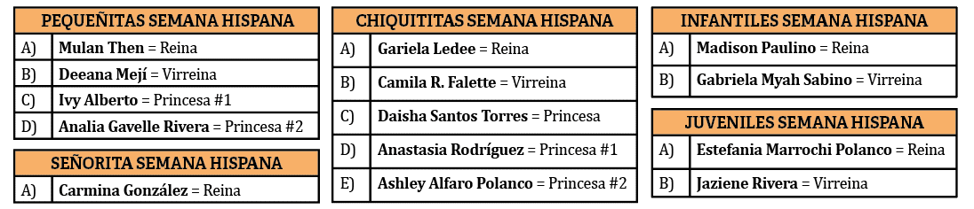 En el evento fueron elegidas las representantes de cinco categorías que resultaron de la siguiente forma: