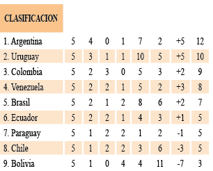 clasificación